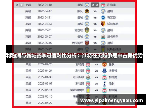 利物浦与曼城赛季进度对比分析：谁将在英超争冠中占据优势
