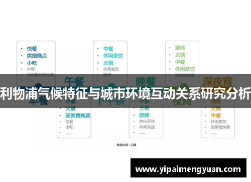 利物浦气候特征与城市环境互动关系研究分析