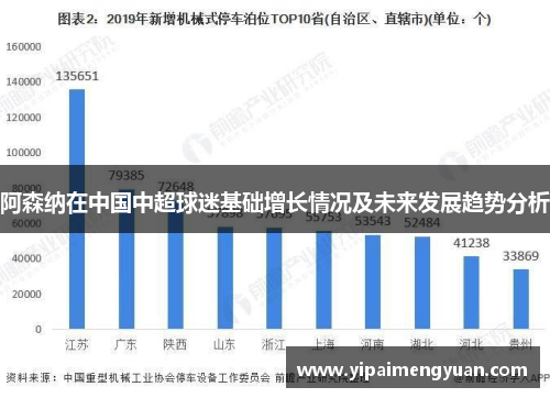 阿森纳在中国中超球迷基础增长情况及未来发展趋势分析