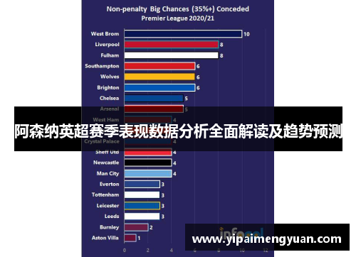 阿森纳英超赛季表现数据分析全面解读及趋势预测